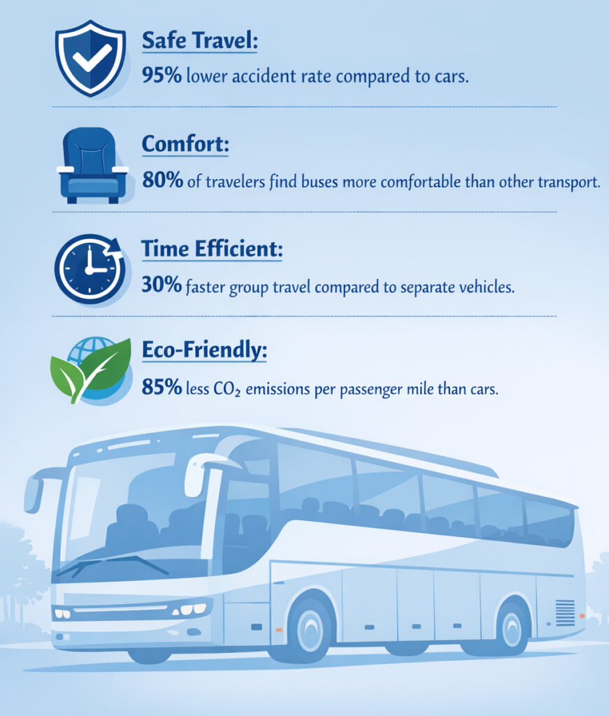 sports team bus rental